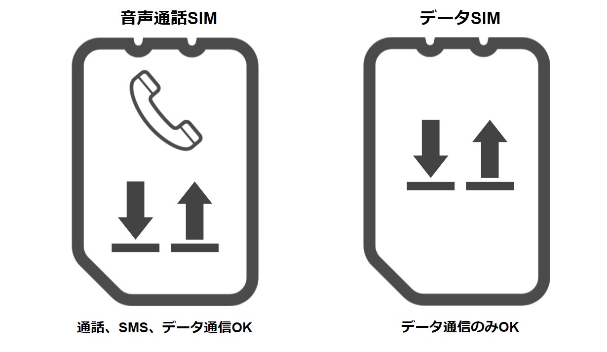 音声通話SIMとデータSIM