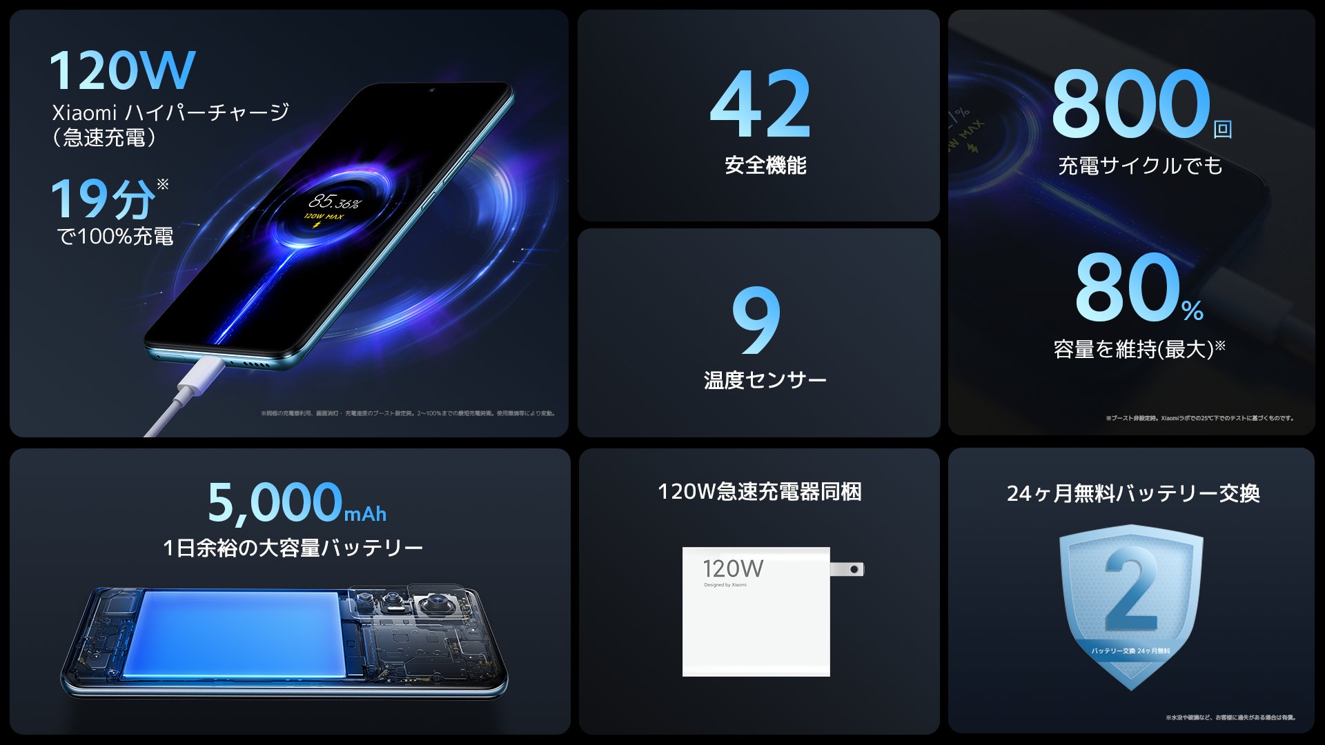 Xiaomi 12T Proは超急速充電対応